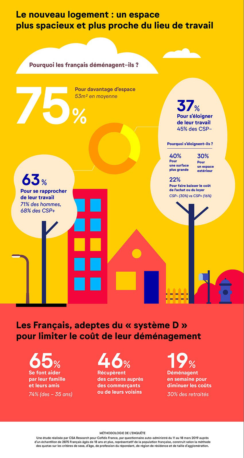 Pourquoi déménager ?